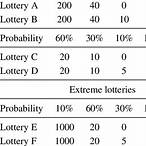 lottery expected value